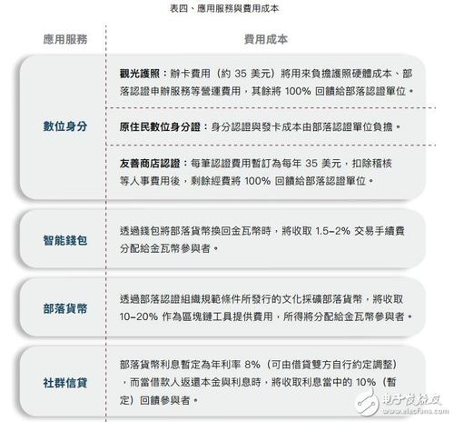 区块链项目开发 - 区块链项目开发流程-第5张图片-华田资讯 区块链项目开发 - 区块链项目开发流程-第5张图片-华田资讯