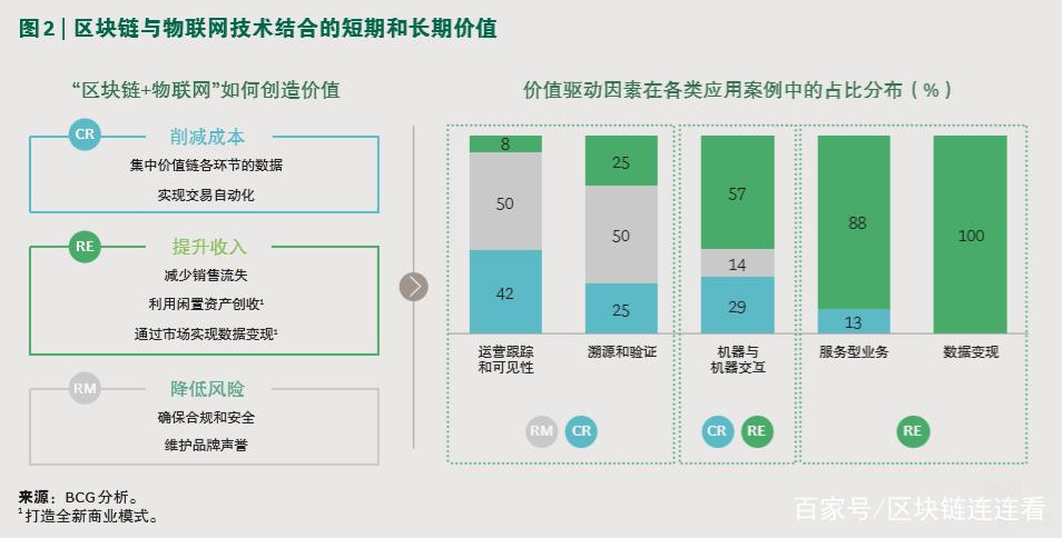 区块链项目开发 - 区块链项目开发流程-第6张图片-华田资讯 区块链项目开发 - 区块链项目开发流程-第6张图片-华田资讯