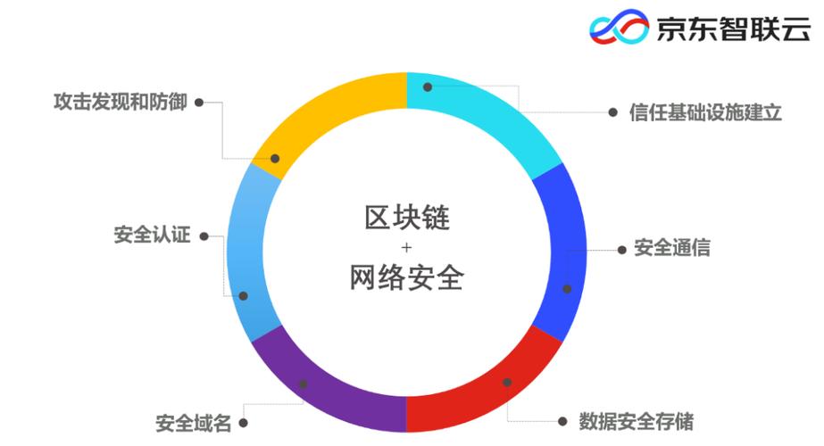 区块链包含哪些技术(区块链主要包含哪些技术)-第1张图片-华田资讯 区块链包含哪些技术(区块链主要包含哪些技术)-第1张图片-华田资讯