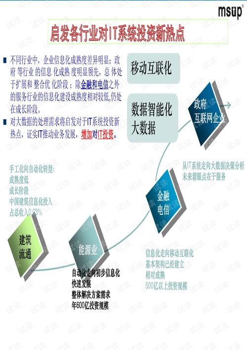 大数据分析与挖掘(大数据分析与挖掘高级管理师)-第2张图片-华田资讯 大数据分析与挖掘(大数据分析与挖掘高级管理师)-第2张图片-华田资讯