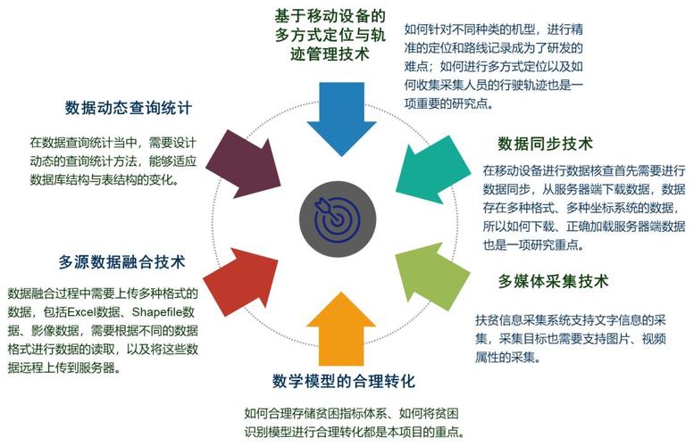 大数据分析与挖掘(大数据分析与挖掘高级管理师)-第4张图片-华田资讯 大数据分析与挖掘(大数据分析与挖掘高级管理师)-第4张图片-华田资讯