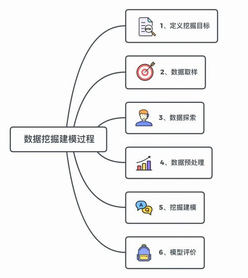 大数据分析与挖掘(大数据分析与挖掘高级管理师)-第6张图片-华田资讯 大数据分析与挖掘(大数据分析与挖掘高级管理师)-第6张图片-华田资讯