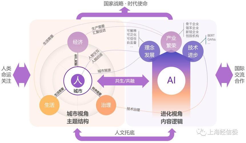 人工智能发展的利弊 - 人工智能发展的利弊该如何解决-第3张图片-华田资讯 人工智能发展的利弊 - 人工智能发展的利弊该如何解决-第3张图片-华田资讯