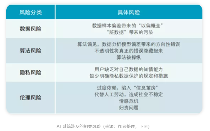 人工智能发展的利弊 - 人工智能发展的利弊该如何解决-第4张图片-华田资讯 人工智能发展的利弊 - 人工智能发展的利弊该如何解决-第4张图片-华田资讯