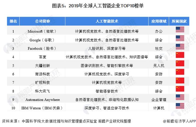 人工智能大学专业排名,人工智能大学专业排名山东省-第1张图片-华田资讯 人工智能大学专业排名,人工智能大学专业排名山东省-第1张图片-华田资讯