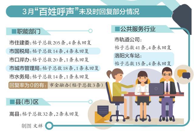 洛阳新闻网百姓呼声(洛阳新闻百姓呼声电话)-第1张图片-华田资讯 洛阳新闻网百姓呼声(洛阳新闻百姓呼声电话)-第1张图片-华田资讯