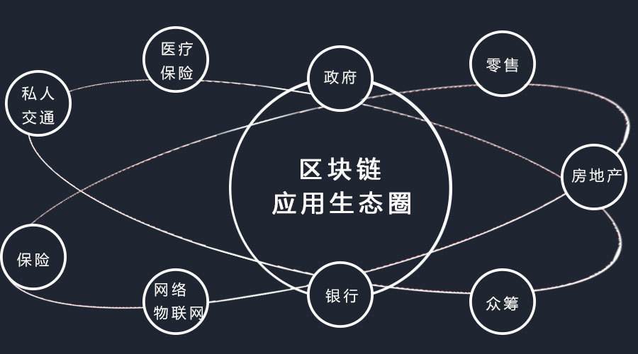 区块链落地应用,区块链落地应用的行业和领域-第6张图片-华田资讯 区块链落地应用,区块链落地应用的行业和领域-第6张图片-华田资讯