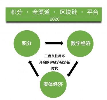 区块链积分联盟(区块链积分兑换系统)-第2张图片-华田资讯 区块链积分联盟(区块链积分兑换系统)-第2张图片-华田资讯