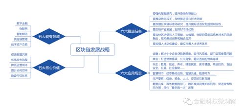 区块链的影响(区块链影响我国生鲜进出口吗)-第1张图片-华田资讯 区块链的影响(区块链影响我国生鲜进出口吗)-第1张图片-华田资讯