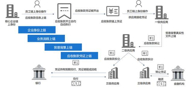 区块链商业模式(区块链商业模式可以实现以价值贡献)-第6张图片-华田资讯 区块链商业模式(区块链商业模式可以实现以价值贡献)-第6张图片-华田资讯