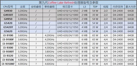 人工智能芯片排名(人工智能芯片公司排名)-第6张图片-华田资讯 人工智能芯片排名(人工智能芯片公司排名)-第6张图片-华田资讯