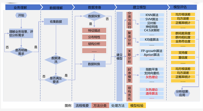 公安大数据建模 - 公安大数据建模大赛-第2张图片-华田资讯 公安大数据建模 - 公安大数据建模大赛-第2张图片-华田资讯