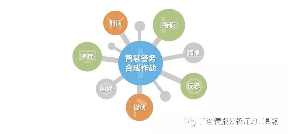 公安大数据建模 - 公安大数据建模大赛-第4张图片-华田资讯 公安大数据建模 - 公安大数据建模大赛-第4张图片-华田资讯