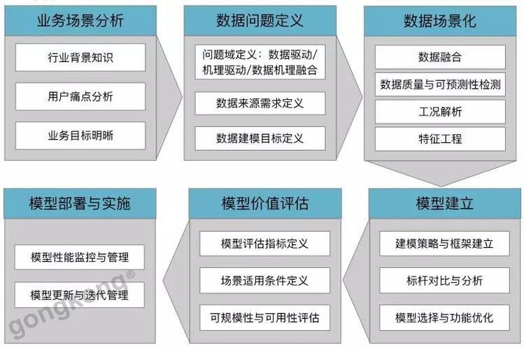 公安大数据建模 - 公安大数据建模大赛-第6张图片-华田资讯 公安大数据建模 - 公安大数据建模大赛-第6张图片-华田资讯