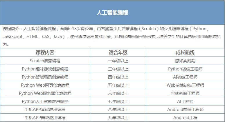 人工智能专业课程,人工智能专业课程学什么-第5张图片-华田资讯 人工智能专业课程,人工智能专业课程学什么-第5张图片-华田资讯
