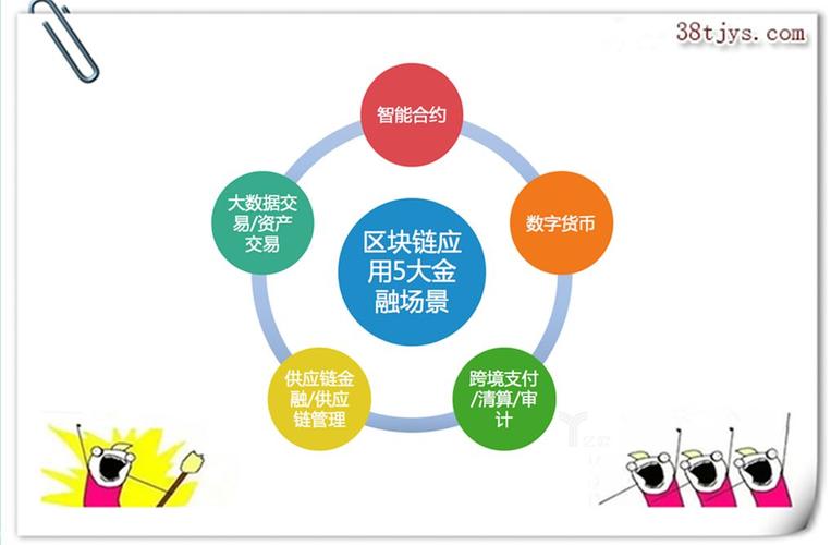 数字货币与区块链原理(数字货币与区块链技术)-第4张图片-华田资讯 数字货币与区块链原理(数字货币与区块链技术)-第4张图片-华田资讯