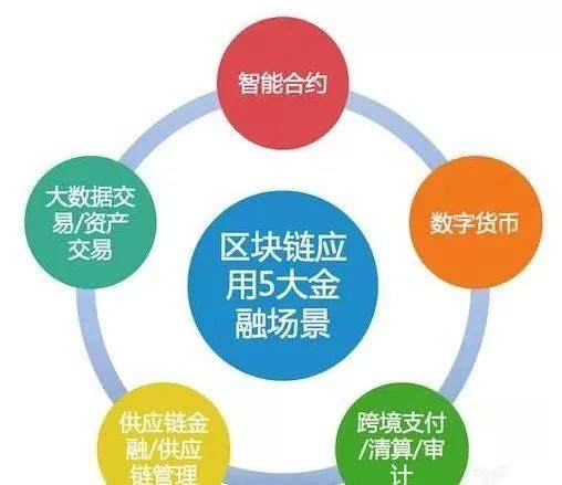 数字货币与区块链原理(数字货币与区块链技术)-第6张图片-华田资讯 数字货币与区块链原理(数字货币与区块链技术)-第6张图片-华田资讯