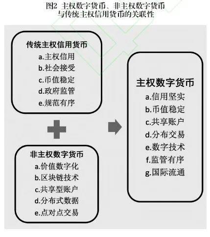 数字货币与区块链原理(数字货币与区块链技术)-第7张图片-华田资讯 数字货币与区块链原理(数字货币与区块链技术)-第7张图片-华田资讯