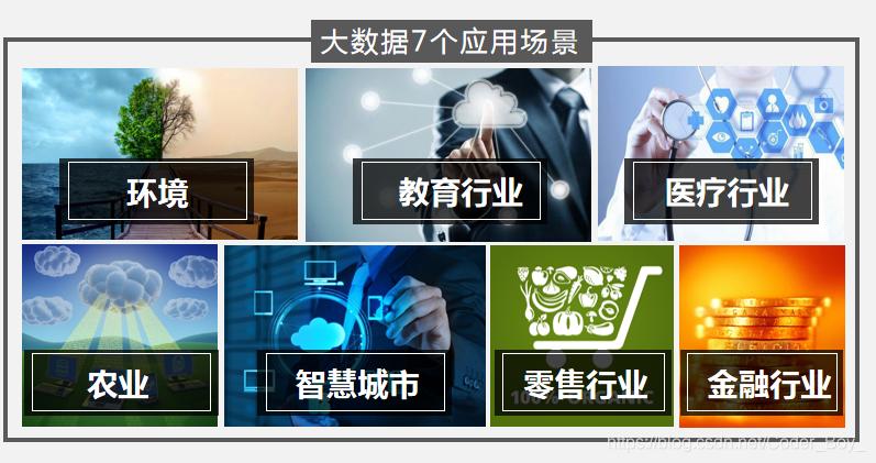 大数据的运用 - 大数据的运用对你的生活产生了什么样的影响-第5张图片-华田资讯 大数据的运用 - 大数据的运用对你的生活产生了什么样的影响-第5张图片-华田资讯