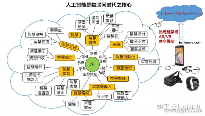 大数据与人工智能(人工智能与大数据)-第2张图片-华田资讯 大数据与人工智能(人工智能与大数据)-第2张图片-华田资讯