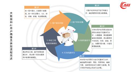 大数据与人工智能(人工智能与大数据)-第7张图片-华田资讯 大数据与人工智能(人工智能与大数据)-第7张图片-华田资讯