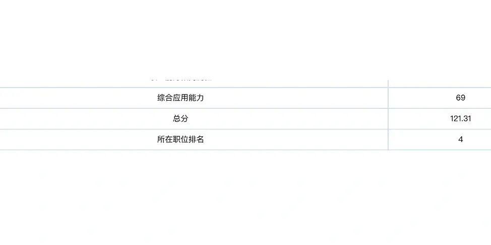 大数据评分低,大数据评分低是什么原因-第3张图片-华田资讯 大数据评分低,大数据评分低是什么原因-第3张图片-华田资讯
