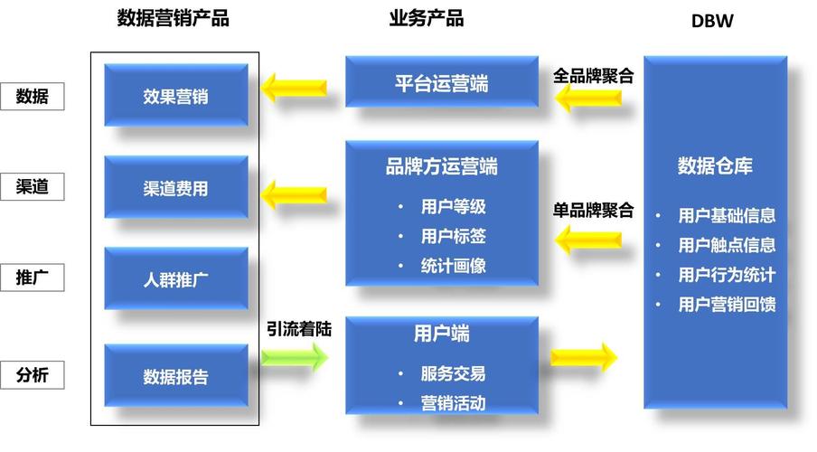 精准大数据营销(大数据精准营销有哪些典型方式?)-第3张图片-华田资讯 精准大数据营销(大数据精准营销有哪些典型方式?)-第3张图片-华田资讯