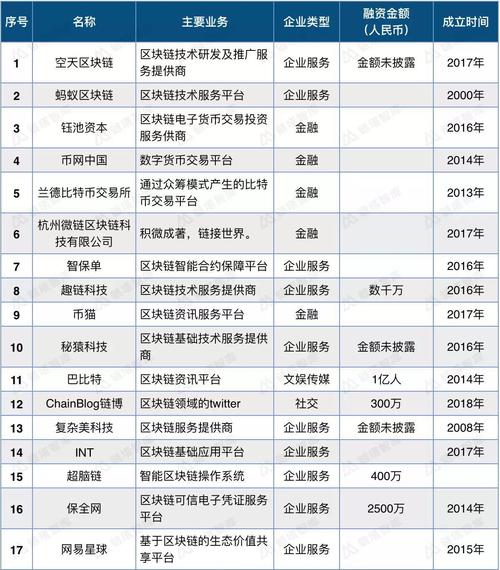 区块链服务商(区块链 服务)-第7张图片-华田资讯 区块链服务商(区块链 服务)-第7张图片-华田资讯