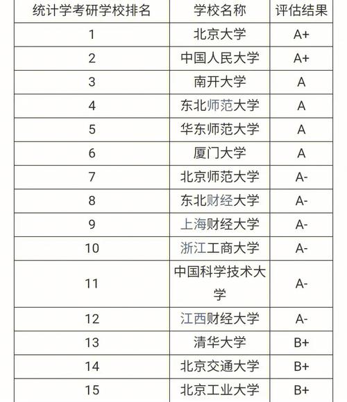 考研大数据专业有哪些学校 - 考研 大数据专业-第1张图片-华田资讯 考研大数据专业有哪些学校 - 考研 大数据专业-第1张图片-华田资讯