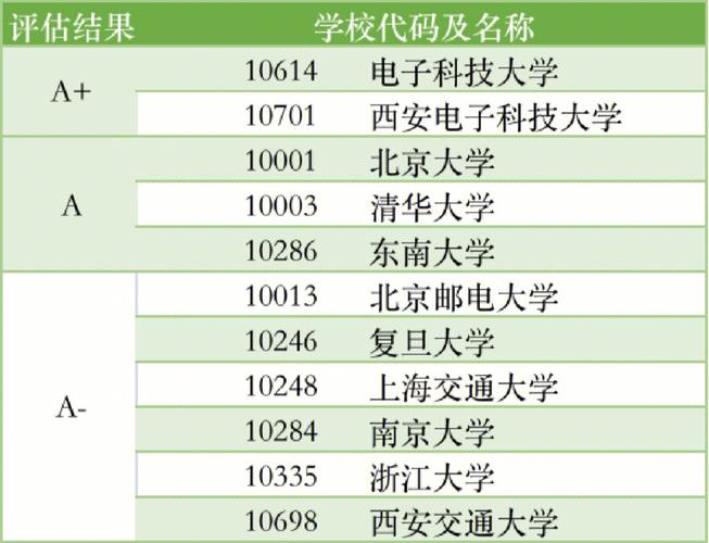 考研大数据专业有哪些学校 - 考研 大数据专业-第5张图片-华田资讯 考研大数据专业有哪些学校 - 考研 大数据专业-第5张图片-华田资讯