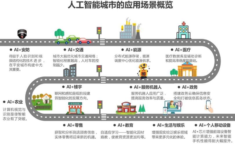 人工智能应用领域(人工智能应用领域有哪些股票)-第5张图片-华田资讯 人工智能应用领域(人工智能应用领域有哪些股票)-第5张图片-华田资讯