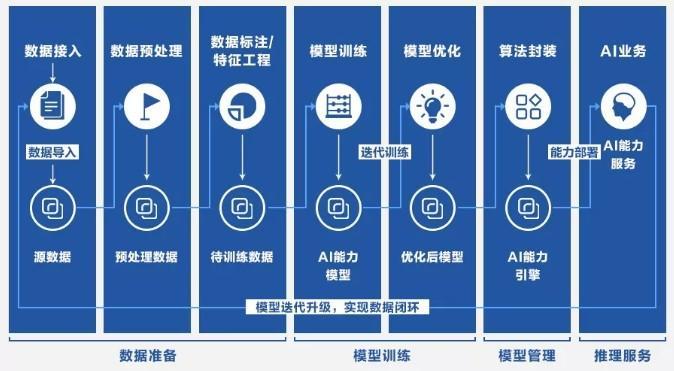 人工智能数据集,人工智能数据集包括什么-第1张图片-华田资讯 人工智能数据集,人工智能数据集包括什么-第1张图片-华田资讯