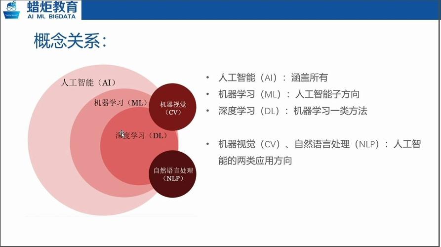 人工智能数据集,人工智能数据集包括什么-第4张图片-华田资讯 人工智能数据集,人工智能数据集包括什么-第4张图片-华田资讯