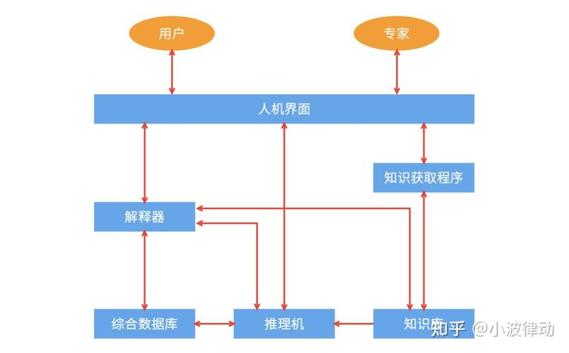 人工智能专家系统,人工智能专家系统包括-第3张图片-华田资讯 人工智能专家系统,人工智能专家系统包括-第3张图片-华田资讯