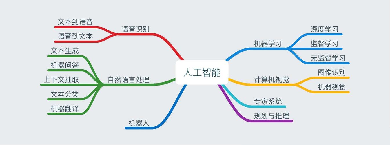 人工智能专家系统,人工智能专家系统包括-第5张图片-华田资讯 人工智能专家系统,人工智能专家系统包括-第5张图片-华田资讯