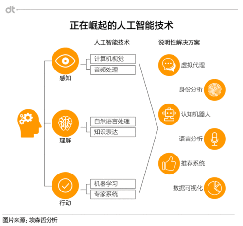 人工智能专家系统,人工智能专家系统包括-第6张图片-华田资讯 人工智能专家系统,人工智能专家系统包括-第6张图片-华田资讯