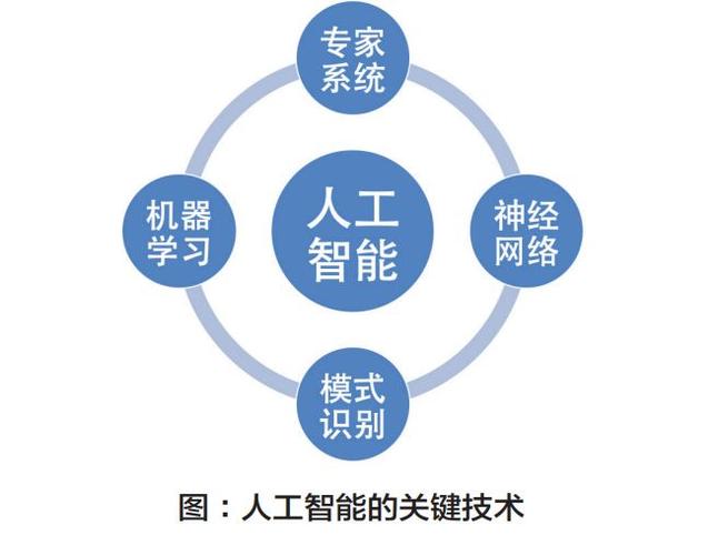 人工智能专家系统,人工智能专家系统包括-第8张图片-华田资讯 人工智能专家系统,人工智能专家系统包括-第8张图片-华田资讯
