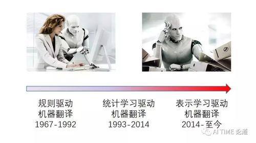 人工智能用英语(ai人工智能英语翻译)-第2张图片-华田资讯 人工智能用英语(ai人工智能英语翻译)-第2张图片-华田资讯