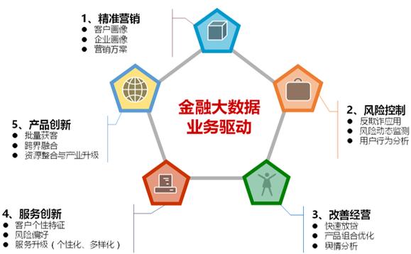 大数据在金融领域的应用(大数据在金融领域的应用包括)-第6张图片-华田资讯 大数据在金融领域的应用(大数据在金融领域的应用包括)-第6张图片-华田资讯