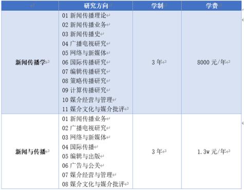 重庆大学新闻学怎么样(重庆大学新闻学怎么样知乎)-第1张图片-华田资讯 重庆大学新闻学怎么样(重庆大学新闻学怎么样知乎)-第1张图片-华田资讯