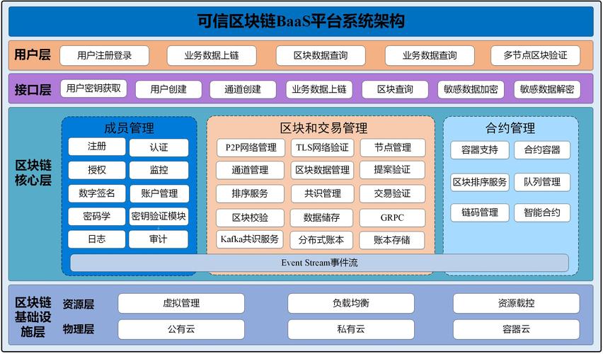 区块链技术服务平台,区块链信息服务管理系统-第1张图片-华田资讯 区块链技术服务平台,区块链信息服务管理系统-第1张图片-华田资讯