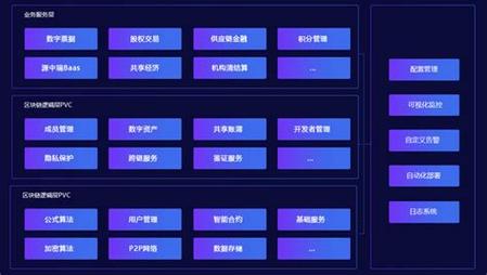 区块链技术服务平台,区块链信息服务管理系统-第4张图片-华田资讯 区块链技术服务平台,区块链信息服务管理系统-第4张图片-华田资讯