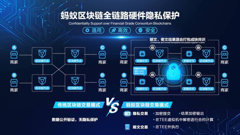 区块链技术服务平台,区块链信息服务管理系统-第7张图片-华田资讯 区块链技术服务平台,区块链信息服务管理系统-第7张图片-华田资讯