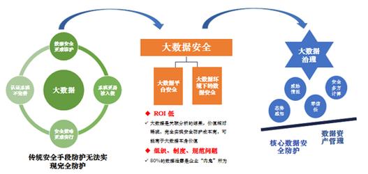 大数据上升为国家战略(大数据上升为国家战略时间)-第1张图片-华田资讯 大数据上升为国家战略(大数据上升为国家战略时间)-第1张图片-华田资讯
