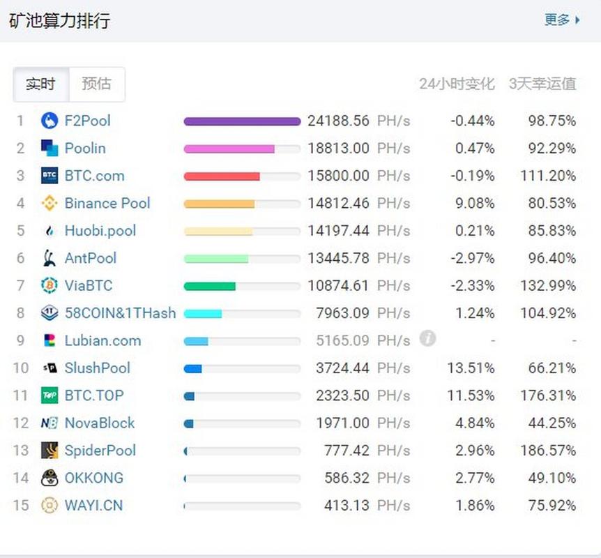 eth区块链查询网址,区块链地址查询官方网站-第6张图片-华田资讯 eth区块链查询网址,区块链地址查询官方网站-第6张图片-华田资讯