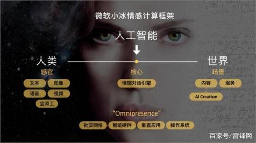 人工智能在中国 - 人工智能在中国的现状-第1张图片-华田资讯 人工智能在中国 - 人工智能在中国的现状-第1张图片-华田资讯