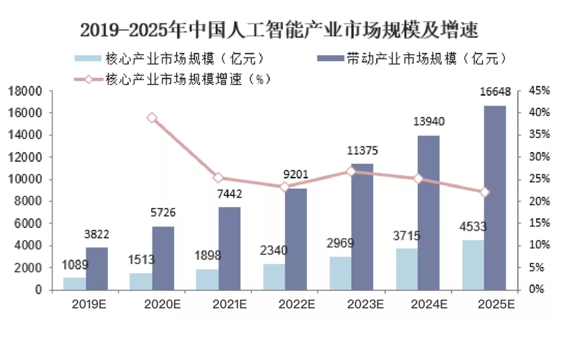 人工智能在中国 - 人工智能在中国的现状-第3张图片-华田资讯 人工智能在中国 - 人工智能在中国的现状-第3张图片-华田资讯