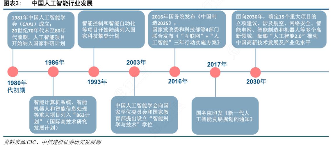人工智能在中国 - 人工智能在中国的现状-第4张图片-华田资讯 人工智能在中国 - 人工智能在中国的现状-第4张图片-华田资讯