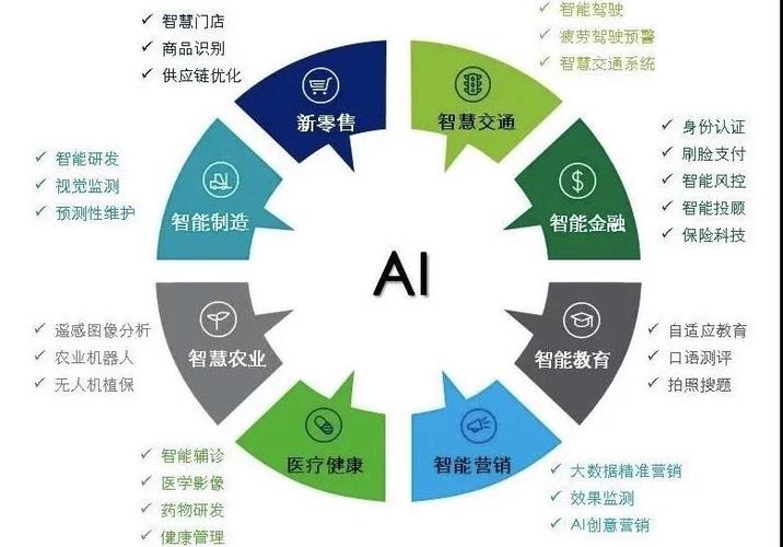 人工智能在中国 - 人工智能在中国的现状-第6张图片-华田资讯 人工智能在中国 - 人工智能在中国的现状-第6张图片-华田资讯
