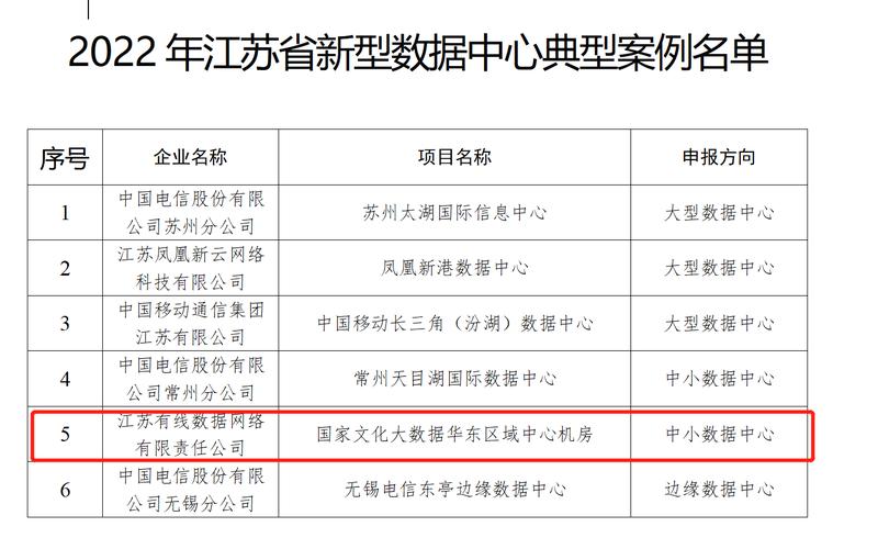 江苏省大数据管理中心,江苏省大数据管理中心招聘-第5张图片-华田资讯 江苏省大数据管理中心,江苏省大数据管理中心招聘-第5张图片-华田资讯